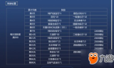 传奇手游SF发布网的核心运作机制