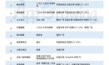 新开传奇手游网站,全流程搭建与运营指南