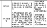传奇单职业手游网：核心玩法与特色解析
