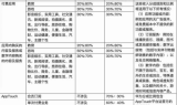 手游合击传奇下载全攻略：从渠道选择到玩法解析